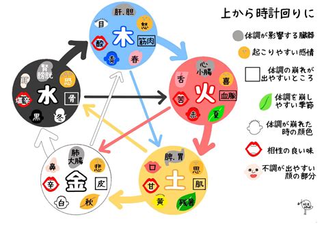 風水 陰陽|陰陽五行説とは？陰陽五行説の由来